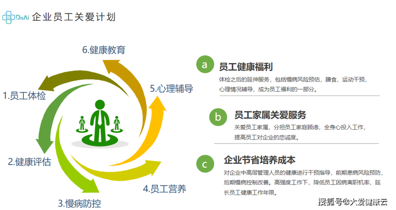 健康管理方案：解锁未来健康生活的新篇章