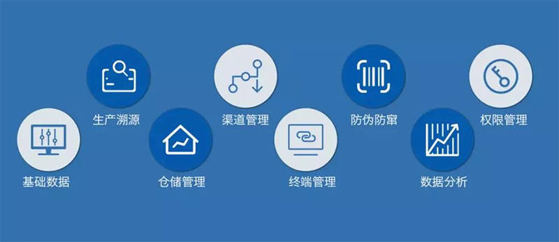昆明健康管理咨询服务现状与展望
