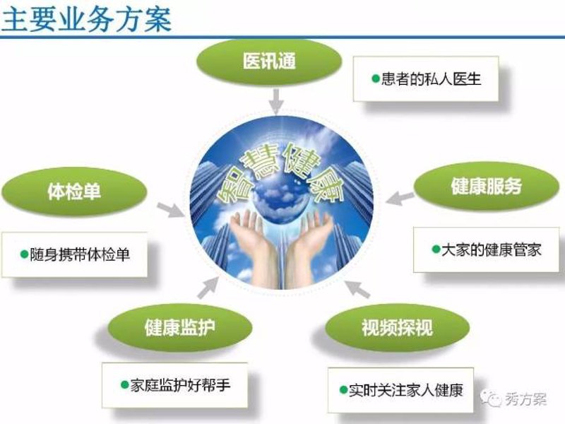 慢性病管理：趋势与挑战