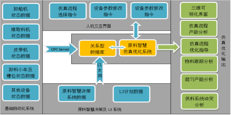 健康管理方案风起云涌之新趋势